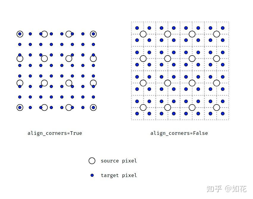 F interpolate 