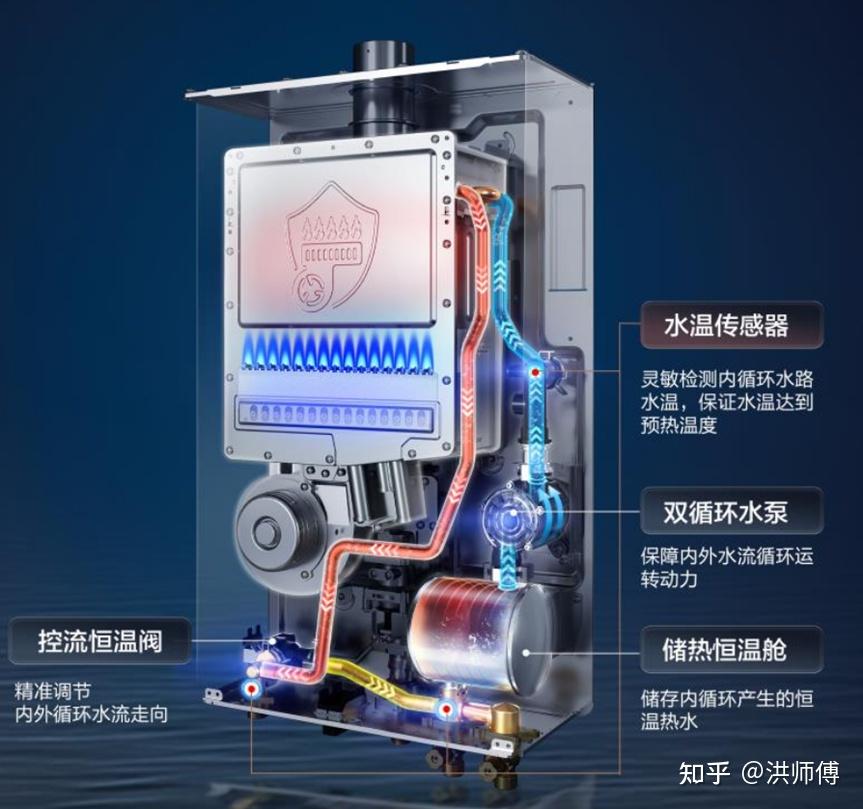 如何根据户型选购热水器全屋热水系统一定要灵活海尔全