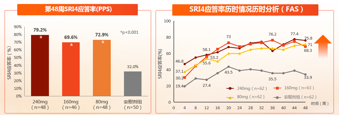 泰它西普是种什么药疗效和价格如何