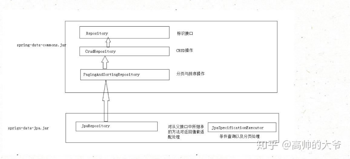 spring-data-jpa