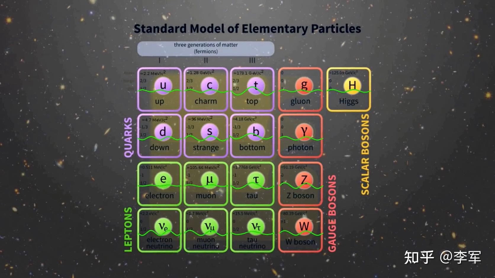 物质会不会无限小呢夸克也会有内部结构然后这个内部结构依旧有更小的