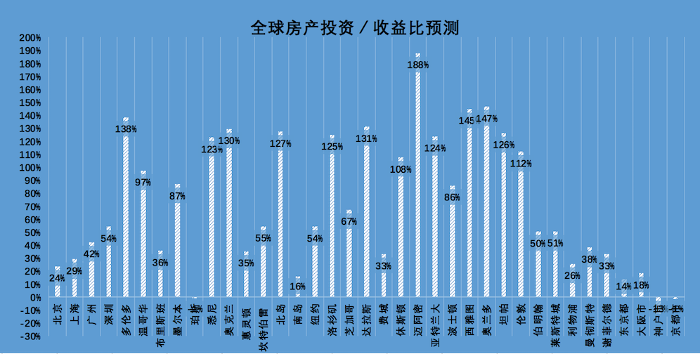 一张图看懂“认房认贷又认离”买房赚多少 - 知乎