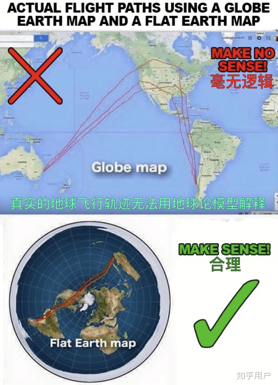 地平论证据有哪些