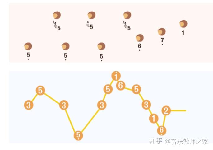 3,模仿圆号的演奏姿势,再次用bang来模唱第二主题,表现科罗拉多大峡谷