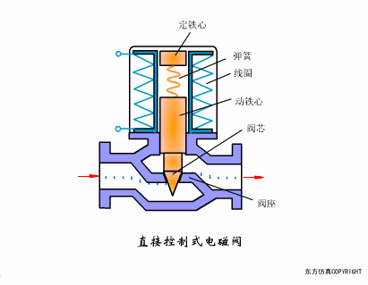 一键查看80种阀门结构原理动画 - 知乎