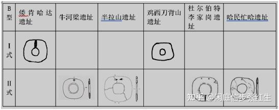 玉璧的起源及其甲骨文字符 - 知乎