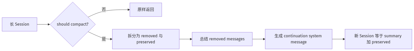 Claude Code Harness Engineering 源码解读 [完整版] - 知乎