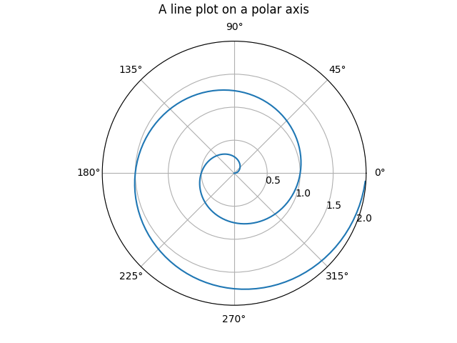 一文搞定Matplotlib 各个示例丨建议收藏 一文搞定Matplotlib 各个示例丨建议收藏