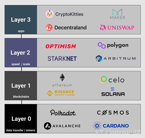 layer 1 crypto coins