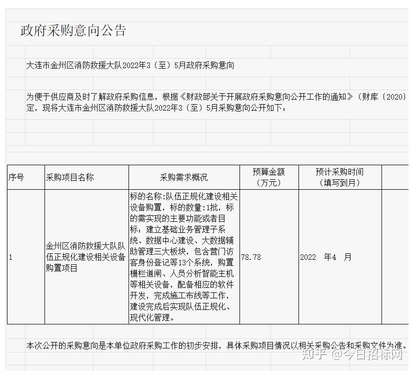 78万预计采购时间:2022年4月信息来源:大连市政府采购网采购项目名称