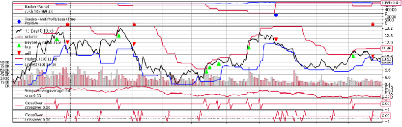 量化投资2：基于backtrader实现完整海龟法则量化回测