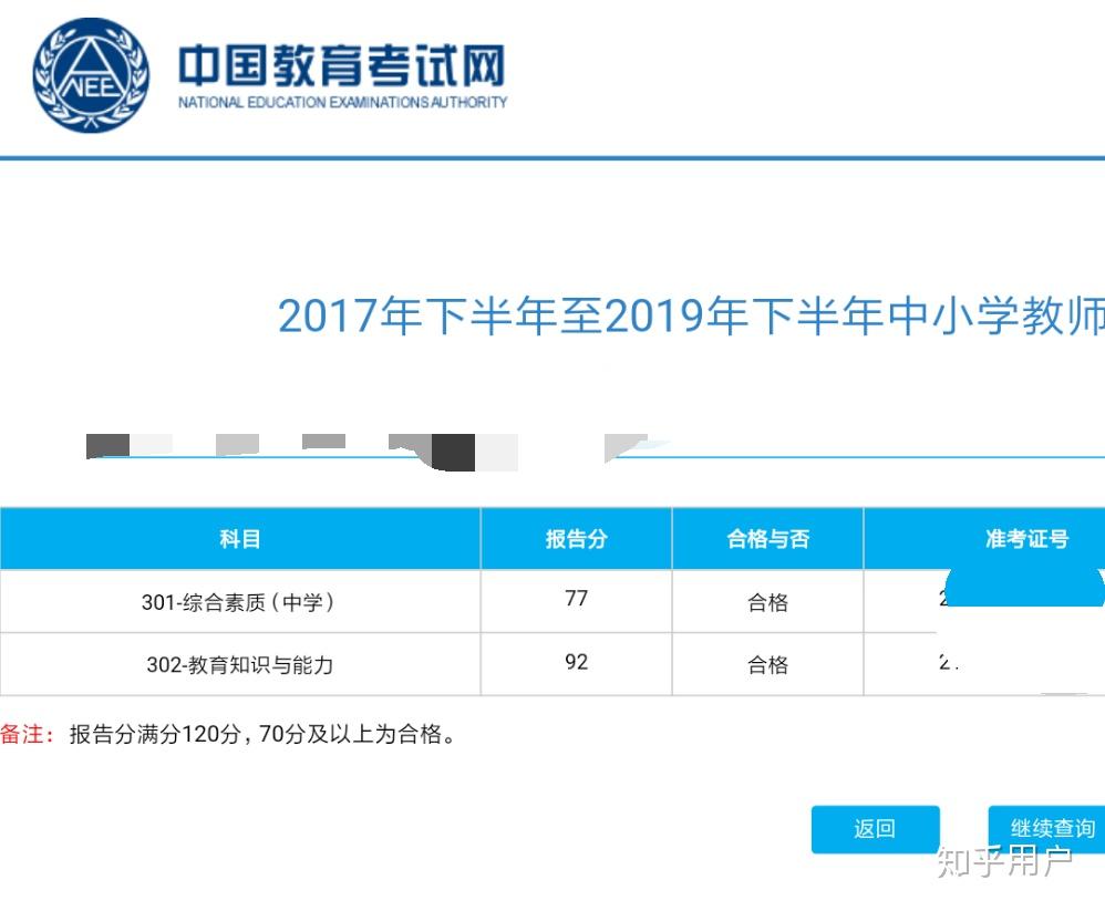 2019年下半年的教師資格證筆試成績出來了 你們有什麼感受?