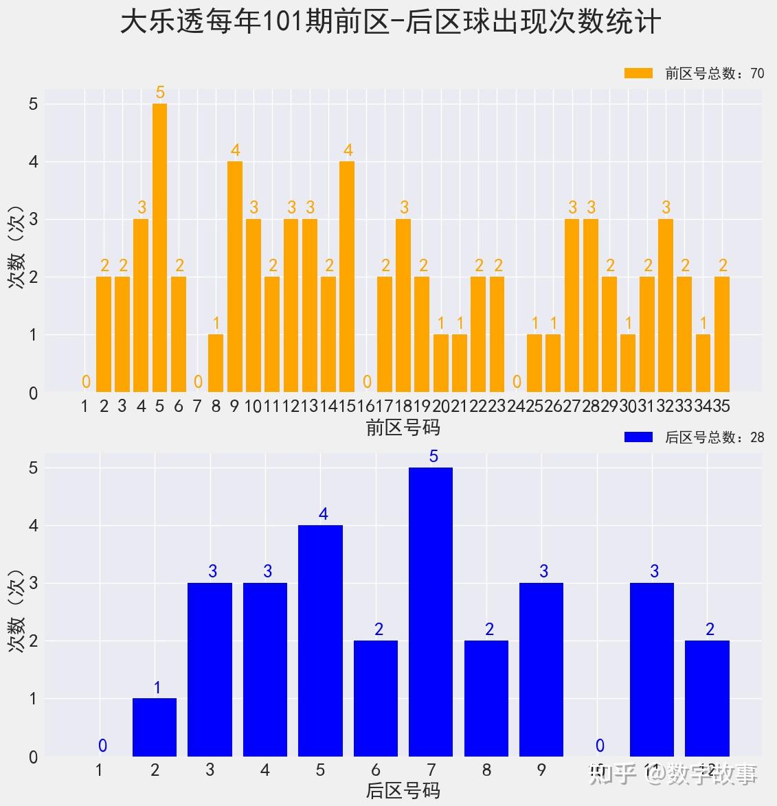 大乐透22099期开奖结果:前区和值110,后区连号4-5,一等奖仅2注(大乐透22099期开奖号码)