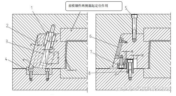 图 1 前模斜弹滑块一般结构前模斜弹滑块的驱动力多数采用弹簧驱动