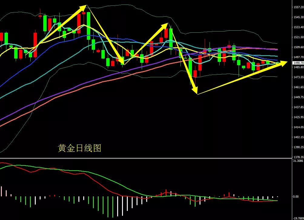 2019年10月21號黃金行情走勢分析及部分操作建議