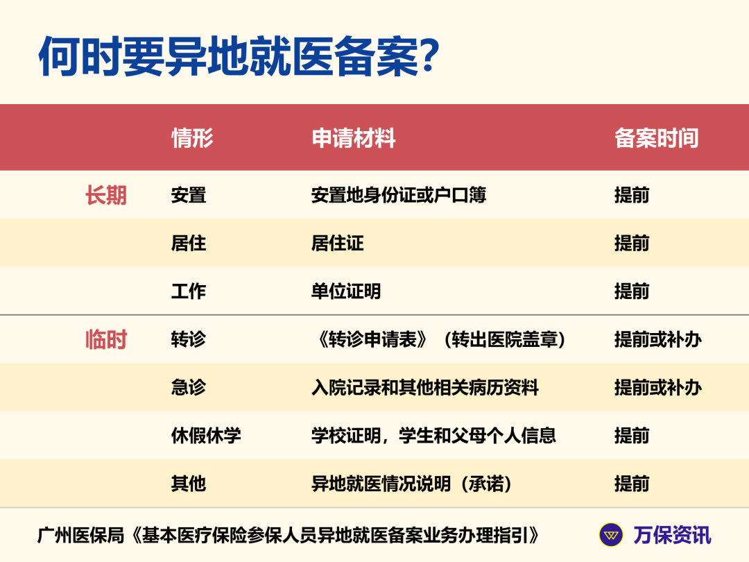 社保在广州,回老家看病医保能报销吗? 