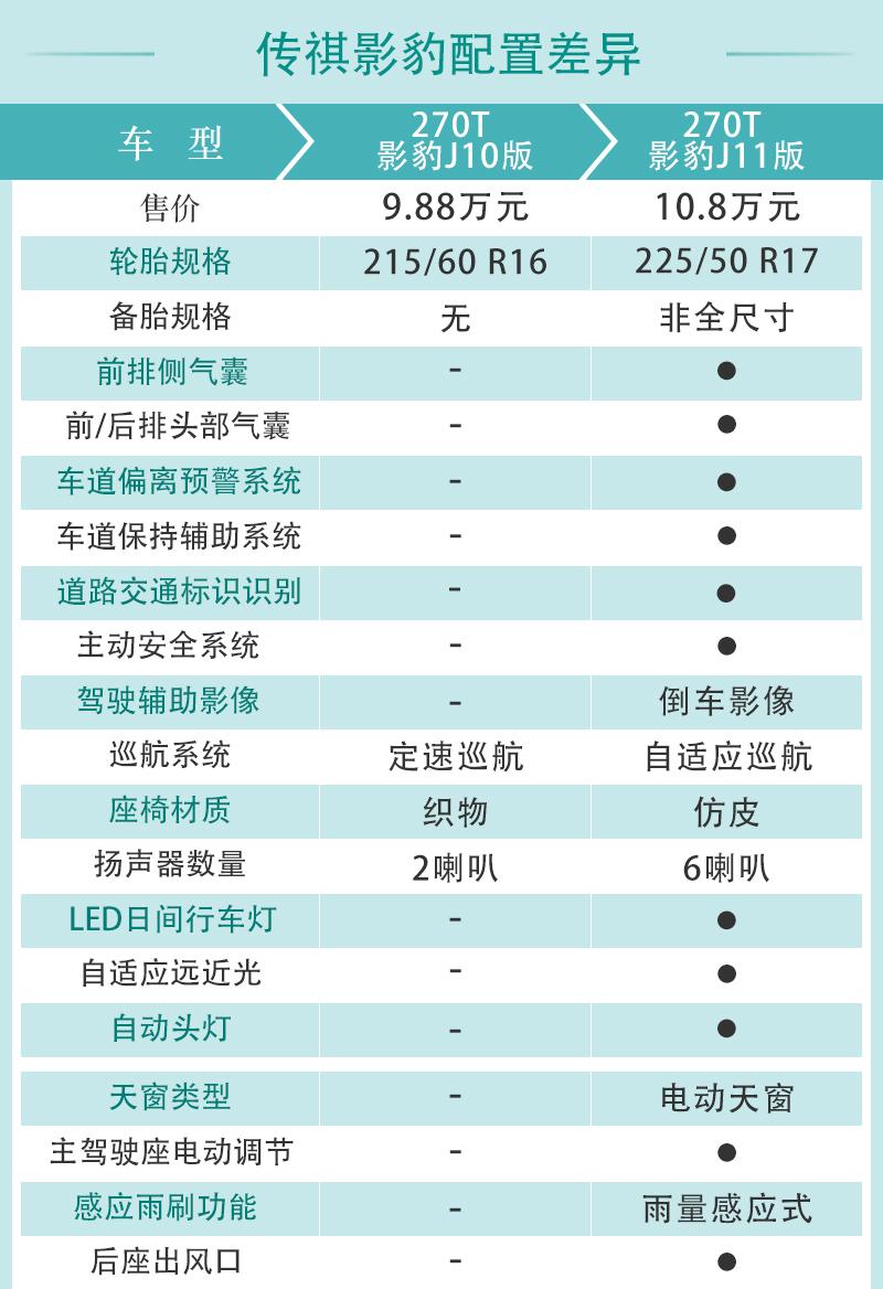 中高配车型更具竞争力 广汽传祺影豹购车手册 - 知乎
