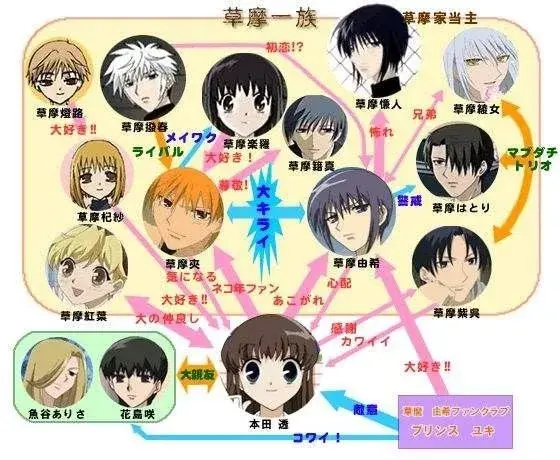 治愈系动漫入门水果篮子此生无悔二次元