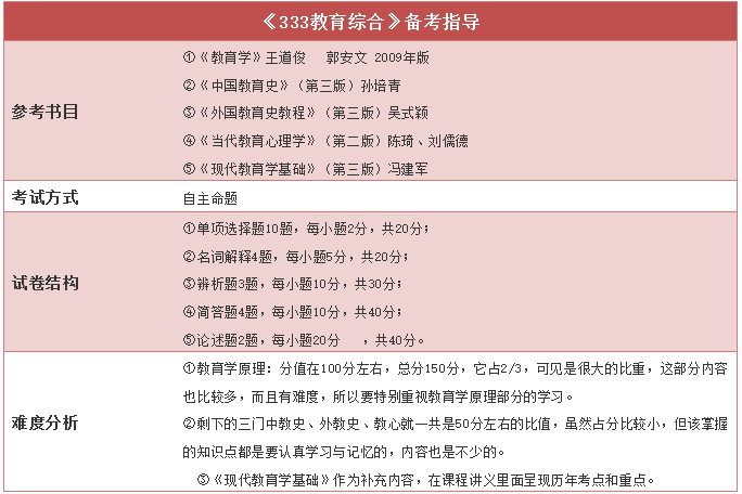 (2)825小学课程与教学六,南师大录取流程(1)12月倒数第二个周末参加