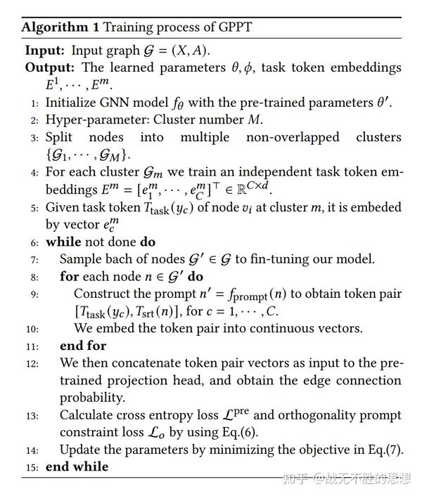 Gppt graph pre training and prompt tuning to generalize graph neural