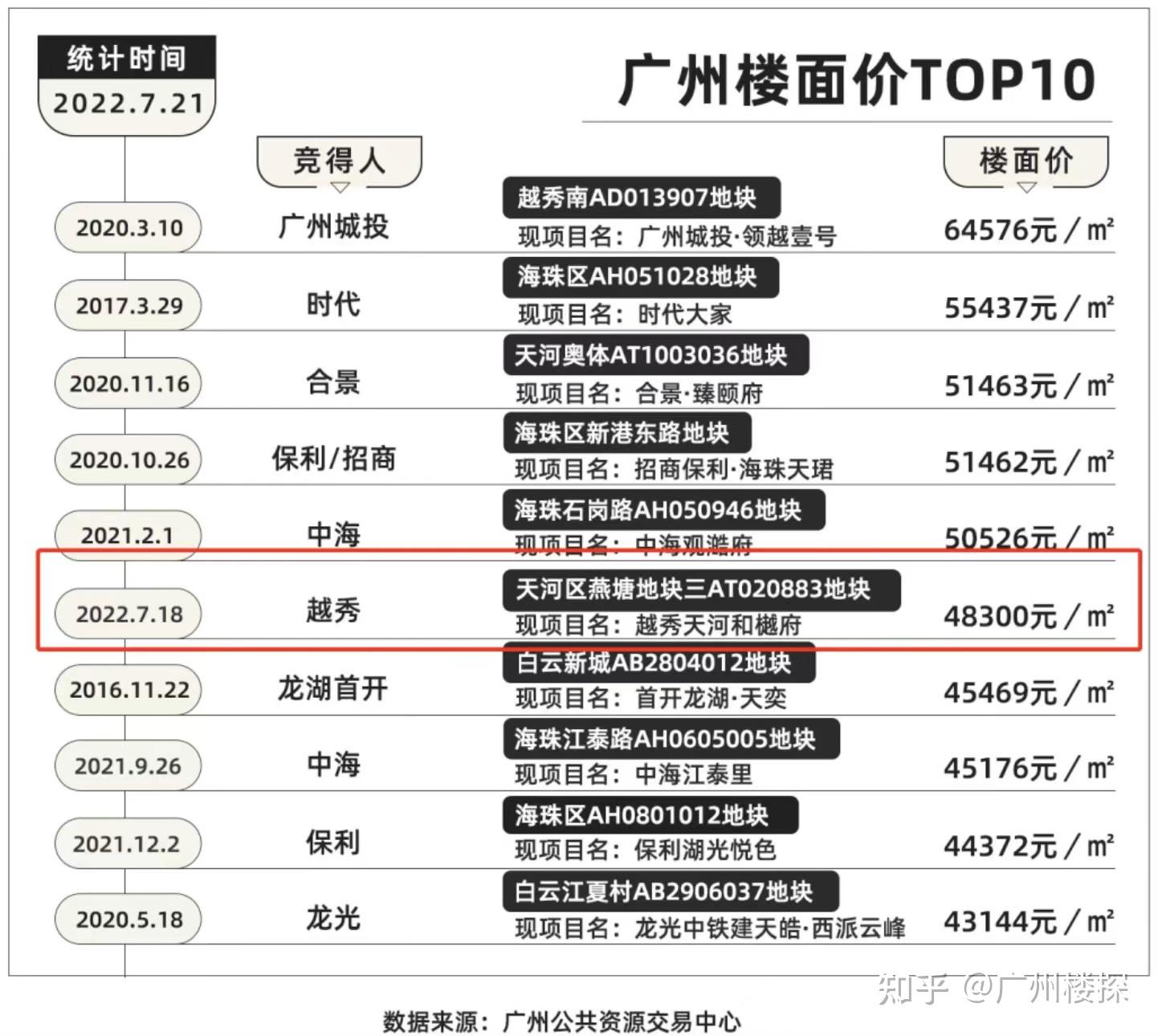 天河和樾府:天河豪宅的诚意之作 - 知乎
