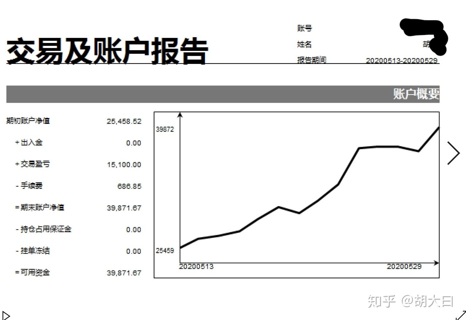 怎样才能有长期稳定的收入 v2-1a53c2b0b47d9af2a118821b672537fc_r.jpg