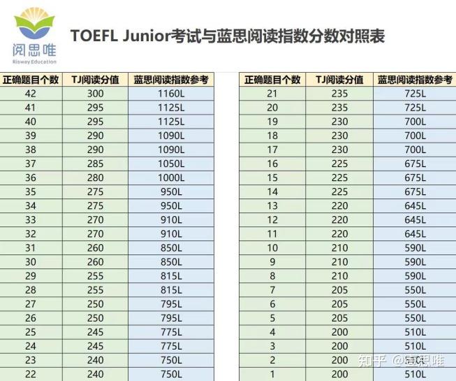 小托福分数计算图片