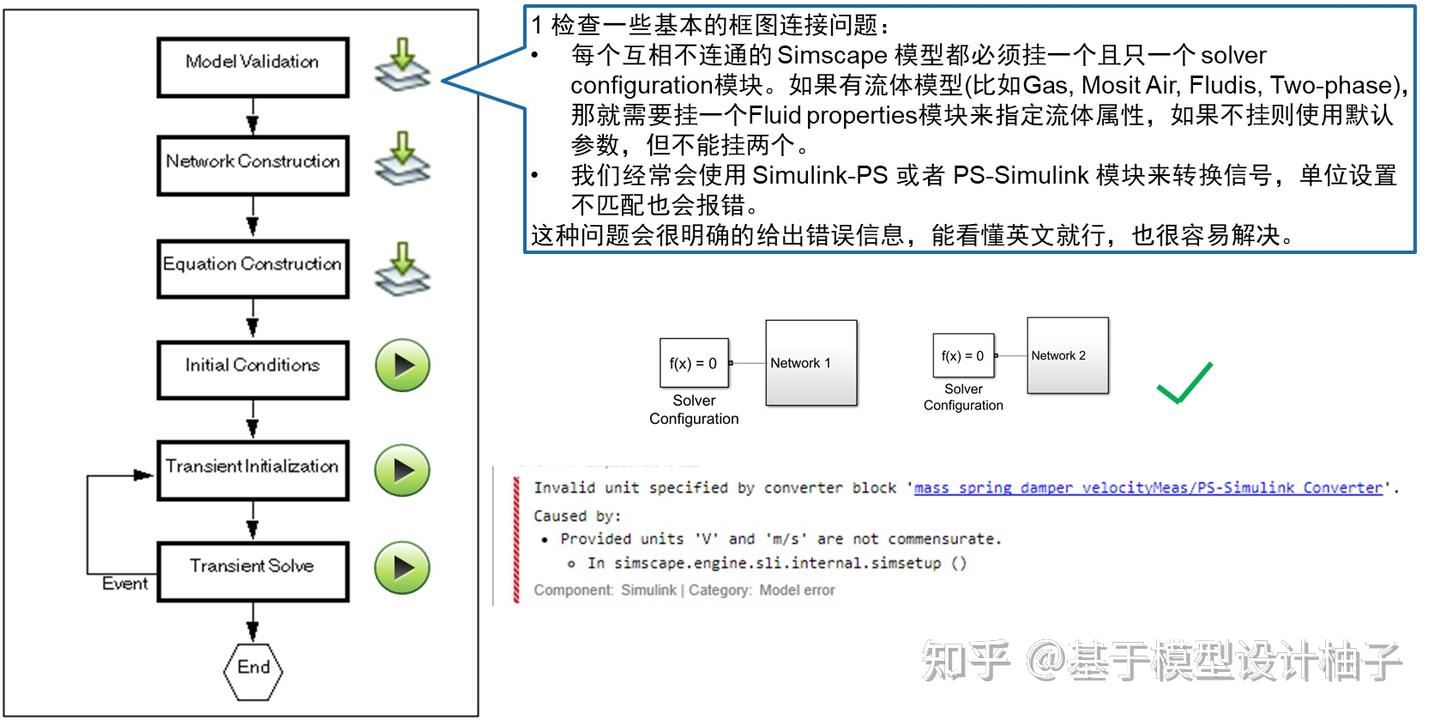Simscape Resolver Demo Simscape 的模型求解以及常用 debug 工具 - 知乎