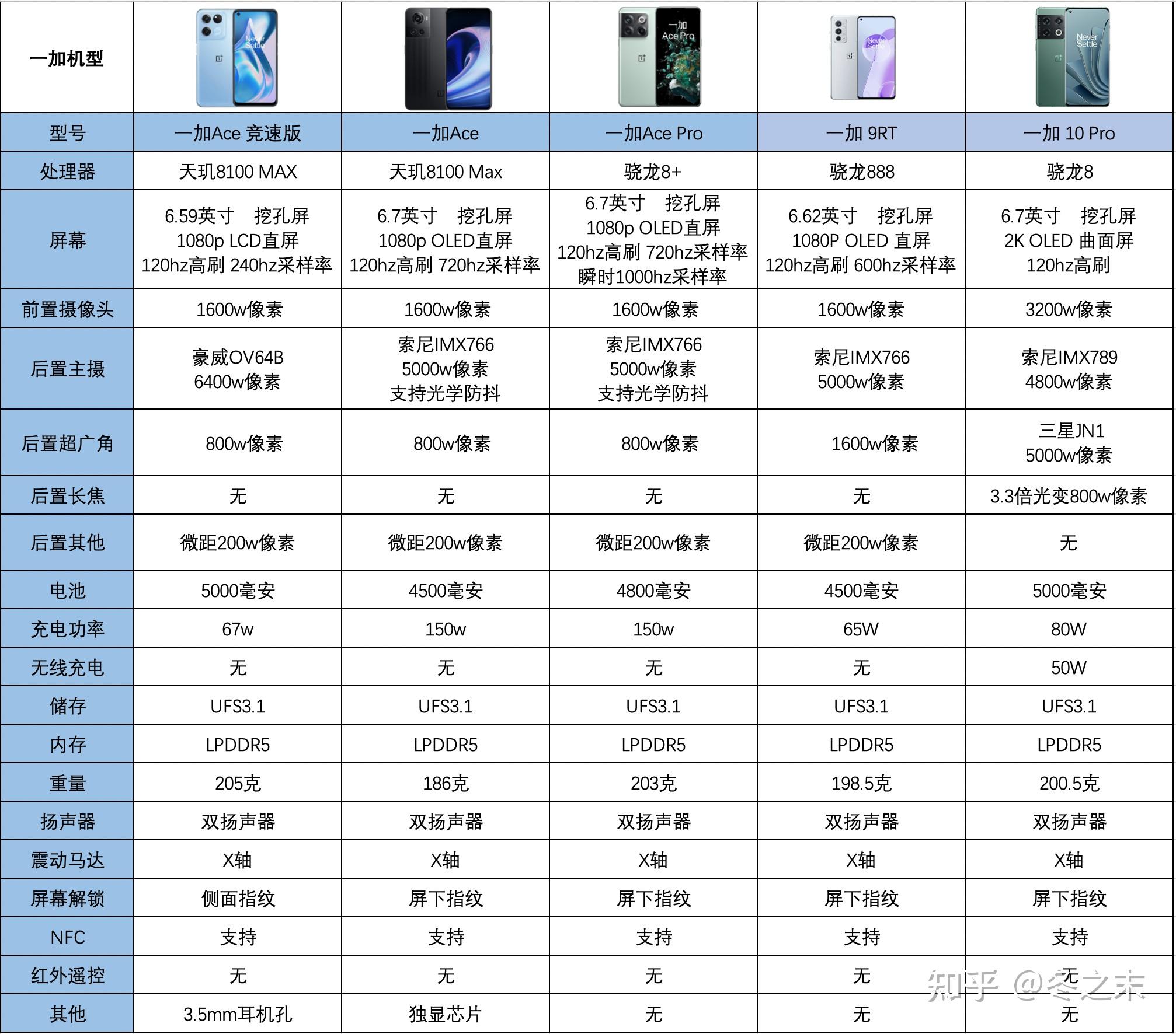 一加6参数图片