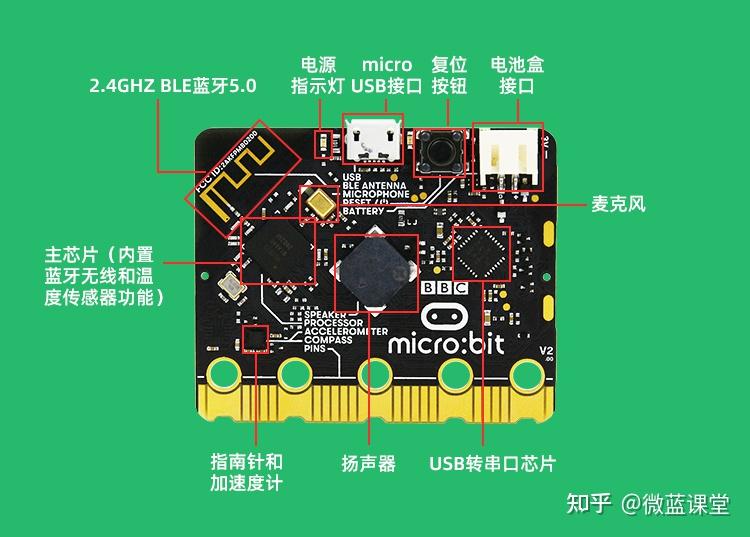 【微蓝课堂】机器人编程|microbit系列|01-认识micro:bit - 知乎