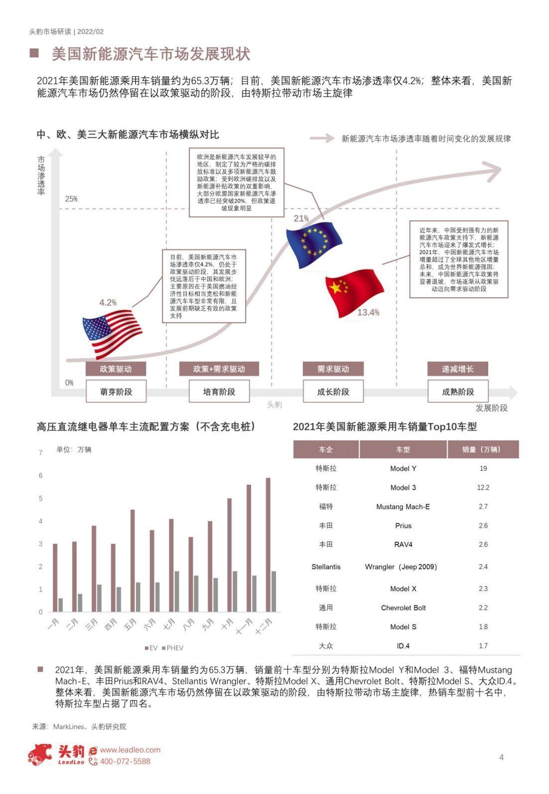 2022年欧美新能源汽车市场发展概览海外市场崛起