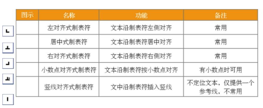 办公|使用制表位进行文字对齐 - 知乎