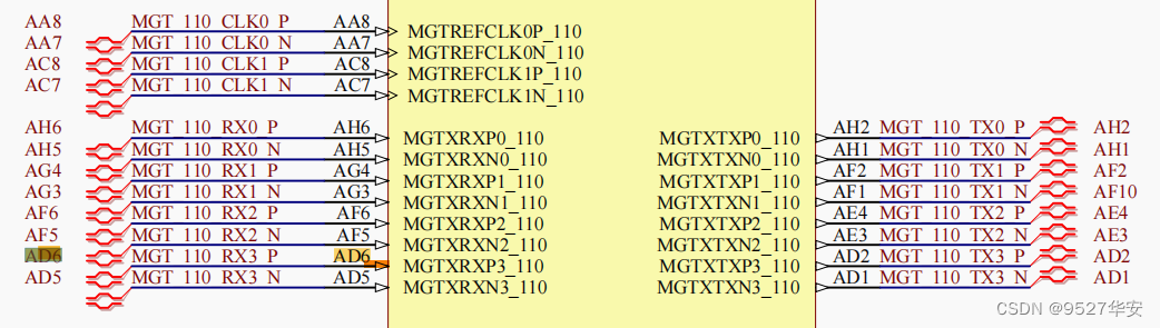 FPGA实现SFP光口视频转PCIE传输,基于GTX 8b/10b编解码+XDMA中断架构,提供4套工程源码和技术支持 - 知乎
