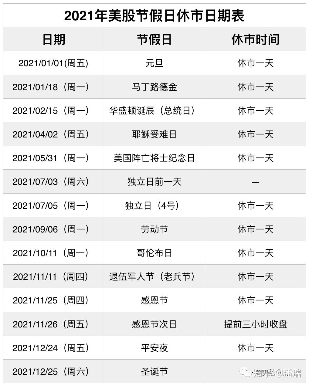 美股2021年节假日休市时间- 知乎
