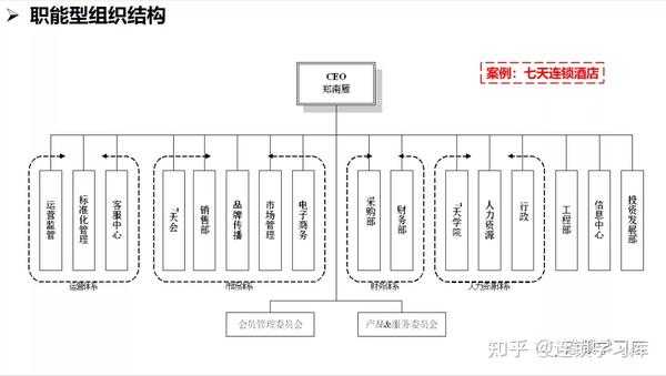 连锁系统落地：全面构建标准化运营体系 - 知乎
