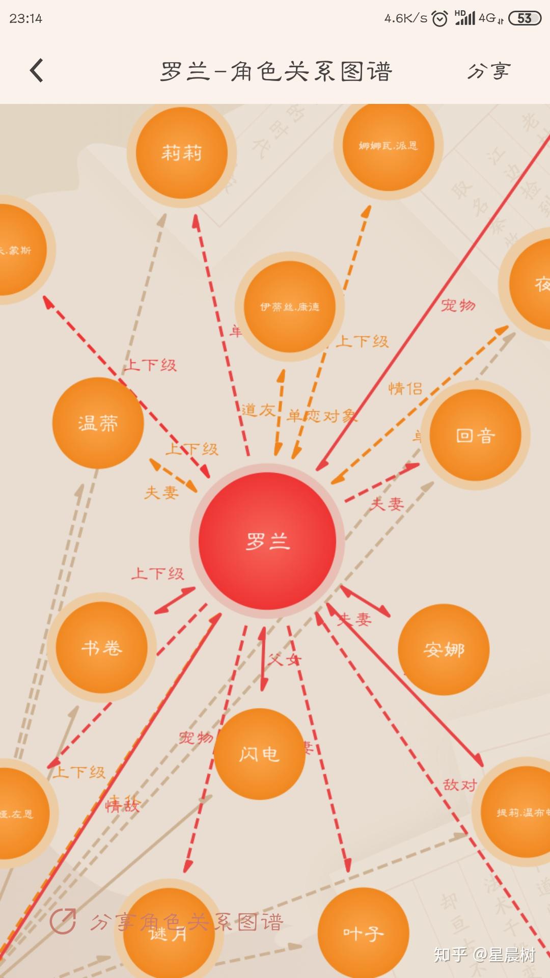 如何看待放开那个女巫完本