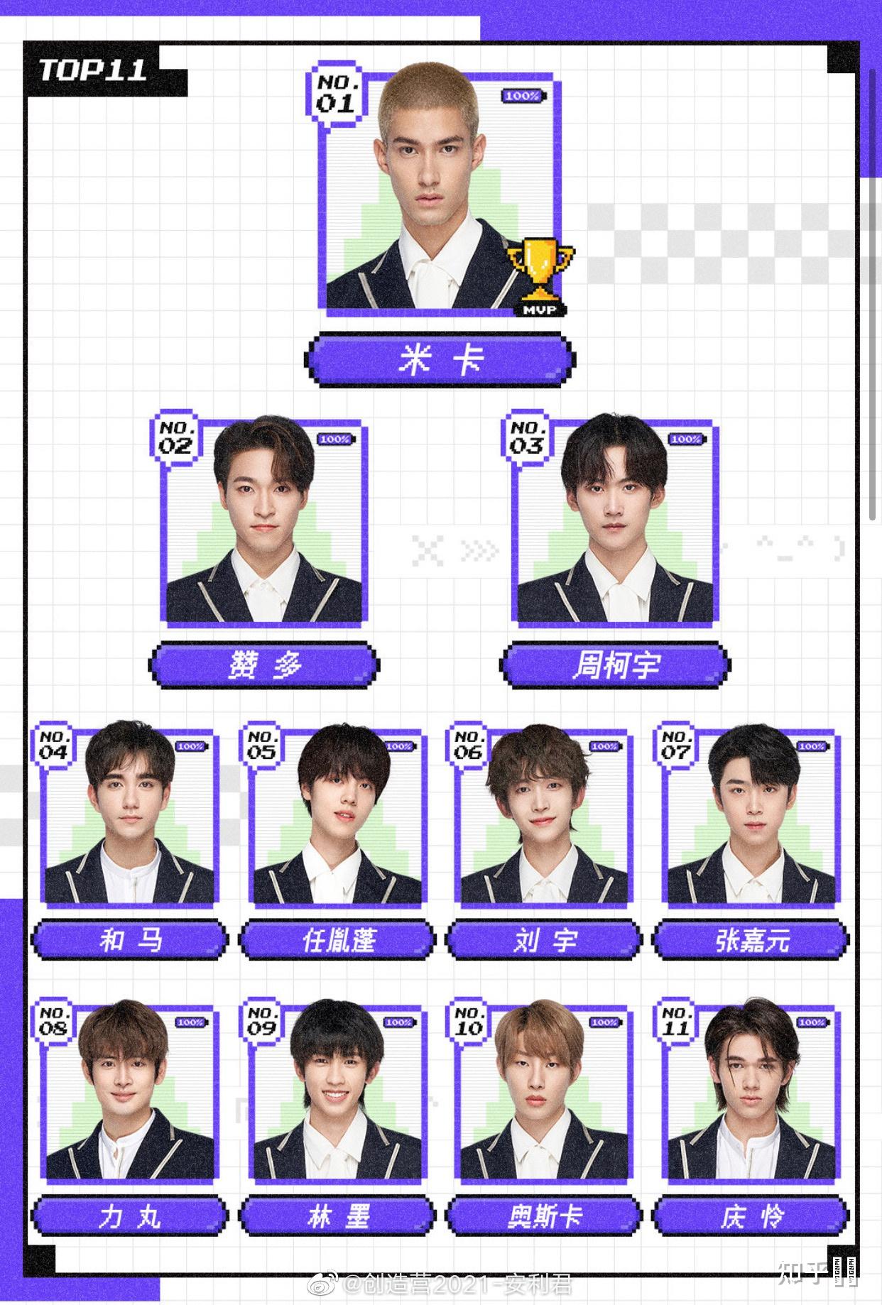 创造营2021中有哪些选手是你一定不会pick的