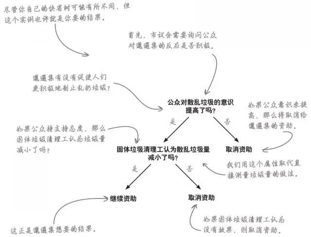 什么是启发法? - 知乎