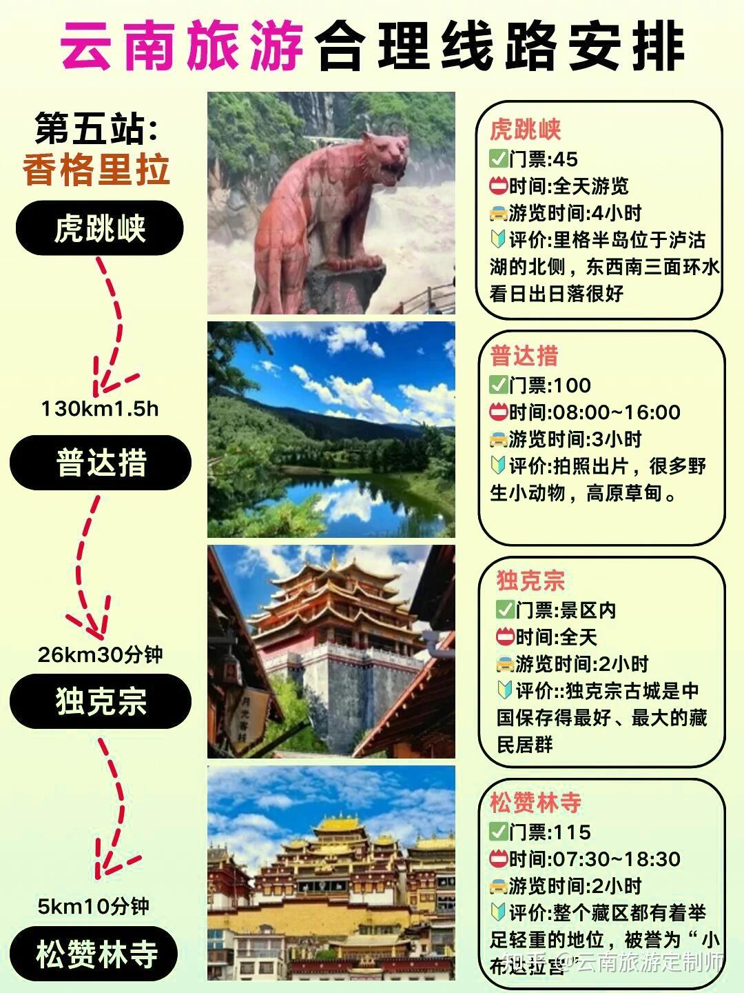 9-10月去云南旅游的姐妹听劝！熬夜整理的云南旅游攻略！ - 知乎