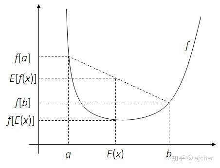 高斯混合模型gmm与em算法的推导