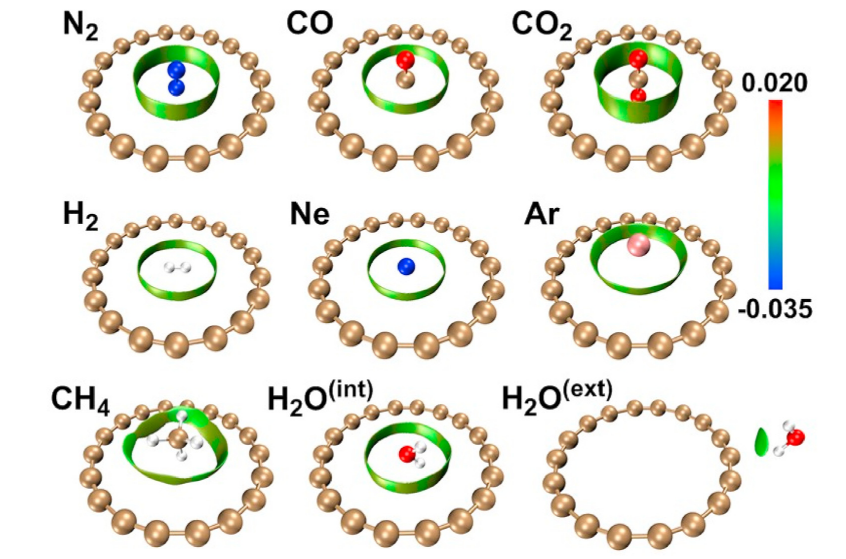 新型碳单质18碳环的结构与性质