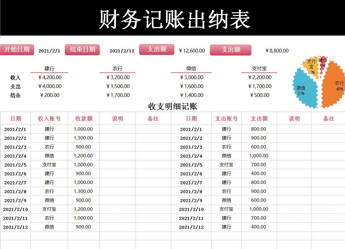 出納常用的50套excel財務報表