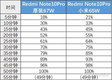 redminote10pro现在还建议买吗
