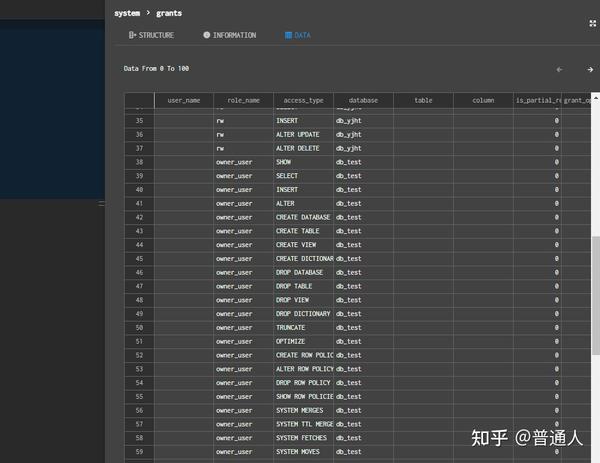 Clickhouse和spring Boot+mybatis Puls集成 - 知乎