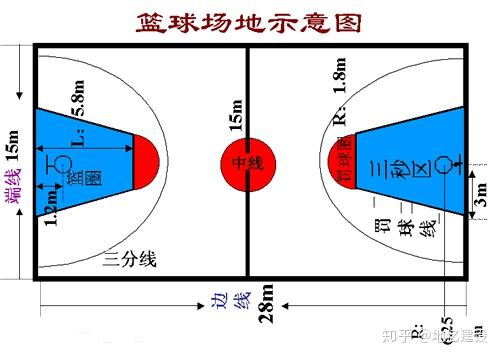 篮球场的相关术语和标准篮球场尺寸图