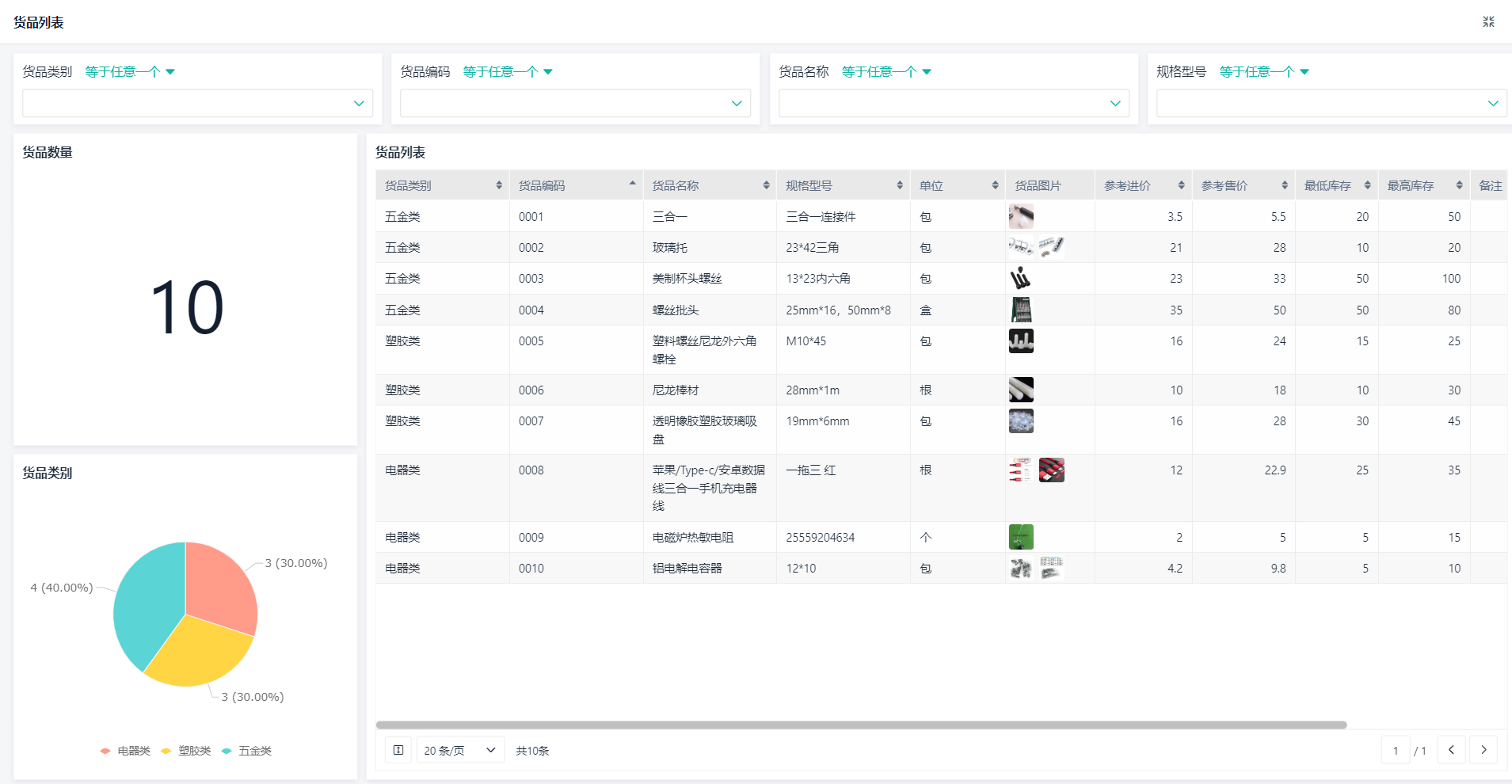 仓库管理乱，效率低下，应该如何处理？ - 知乎