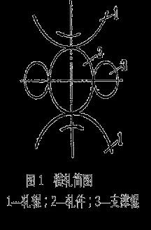 轧制变形基本原理 - 知乎
