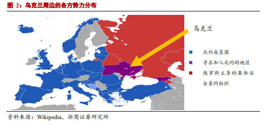 北约东扩,提出并要求美国及北约签署的安全保障协议(提出北约不再东扩