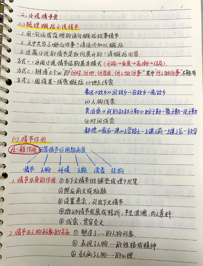 山东专升本上300分要学到什么程度？