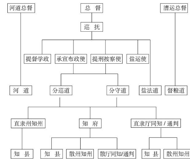 【清代地方政府】州县政府 - 知乎